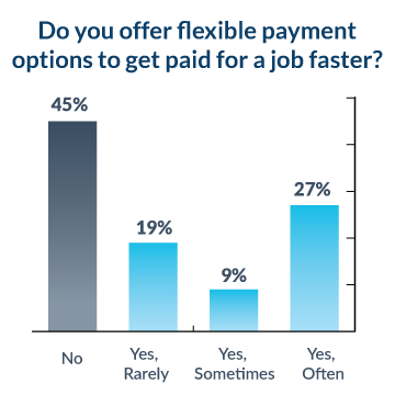 Do you offer flexible payment options to get paid for a job faster?