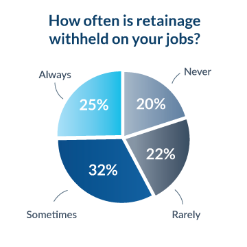 How often is retainage withheld on your jobs?