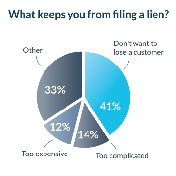 What keeps you from filing a lien?