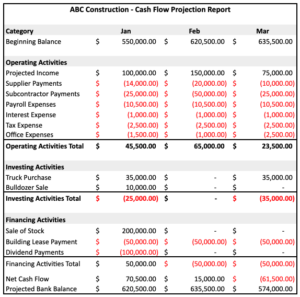 Cash Flow Projection Report Example - ABC Construction Company