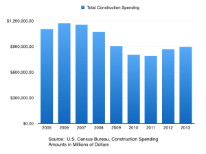 construction-economy-2005-through-2013