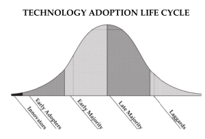 technology-adoption-lifecycle
