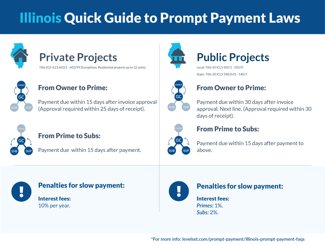 Illinois prompt payment quick guide