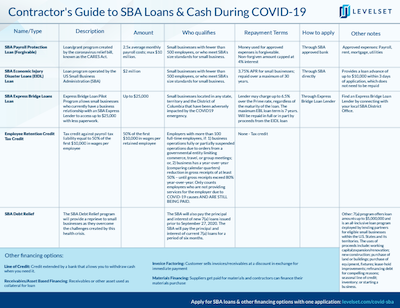 Contractor's Guide to SBA Loans During COVID-19 - thumbnail