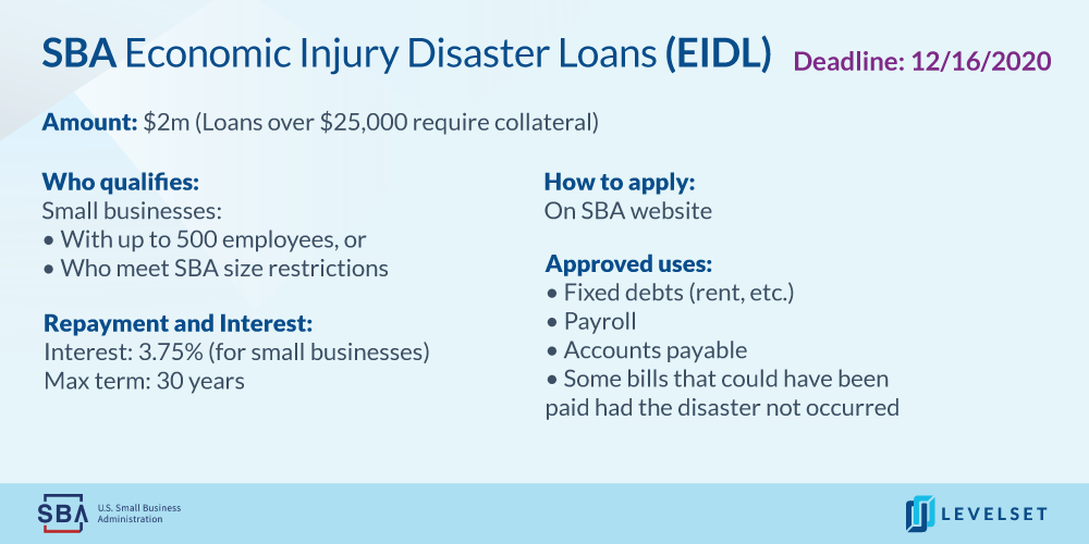 SBA Economic Injury Disaster Loans (EIDL) for Construction
