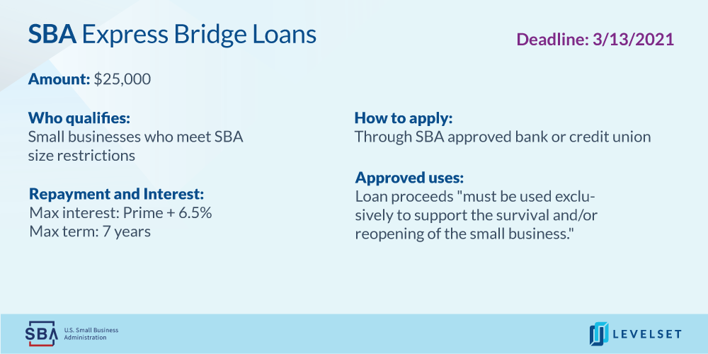 SBA Express Bridge Loans for Construction