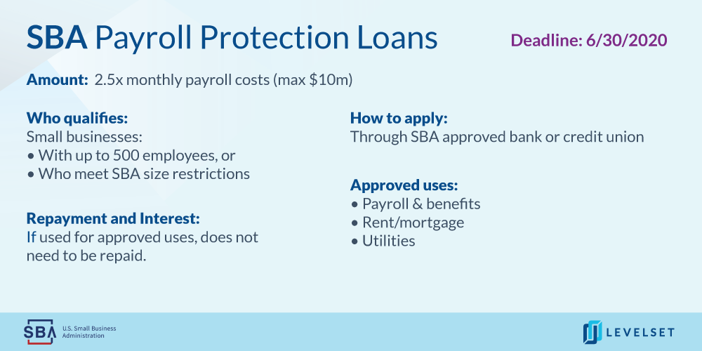SBA Payroll Protection Loans for Construction