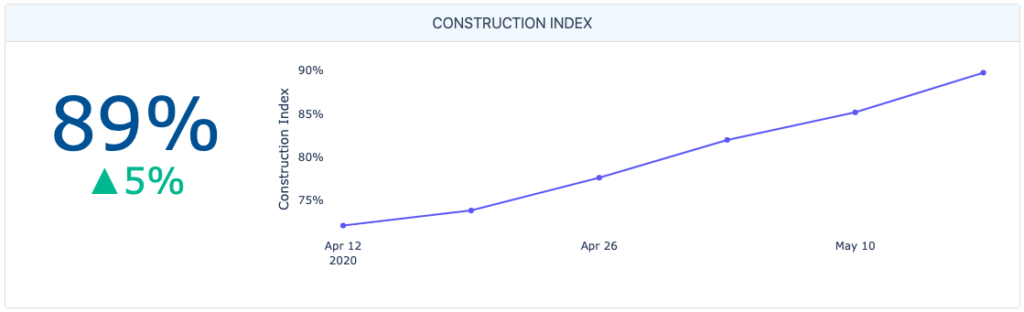 Levelset Construction Payment Index May 17 2020