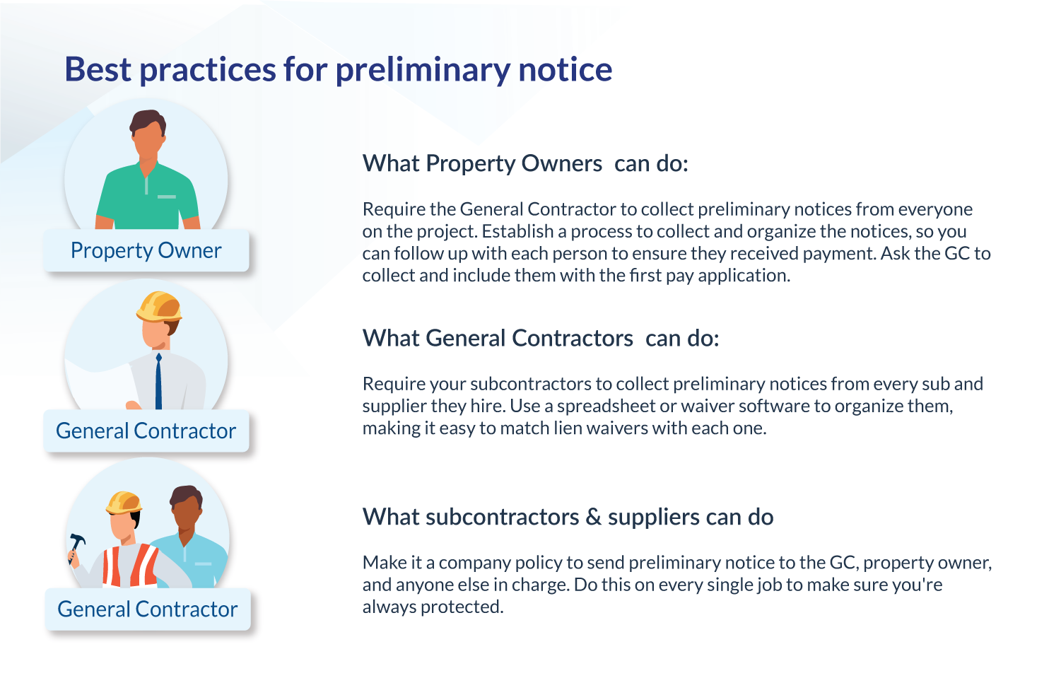 Ultimate Guide to Preliminary Notice in Construction Levelset