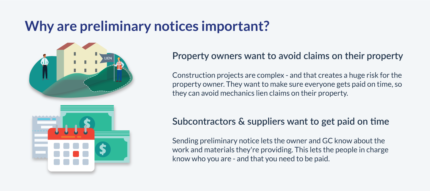 Ultimate Guide to Preliminary Notice in Construction Levelset