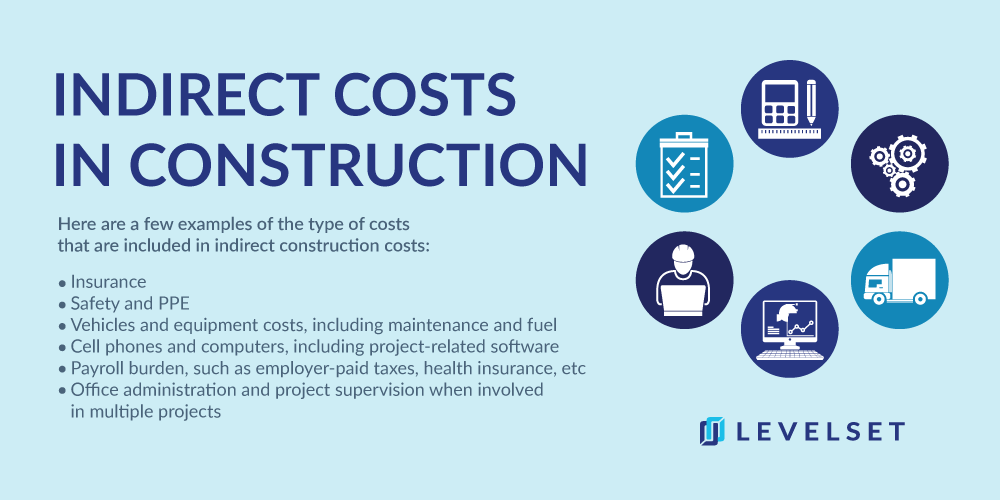 Chart listing examples of indirect costs in construction