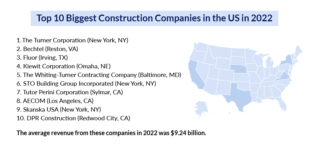 Top 10 Biggest Construction Companies in the US in 2022