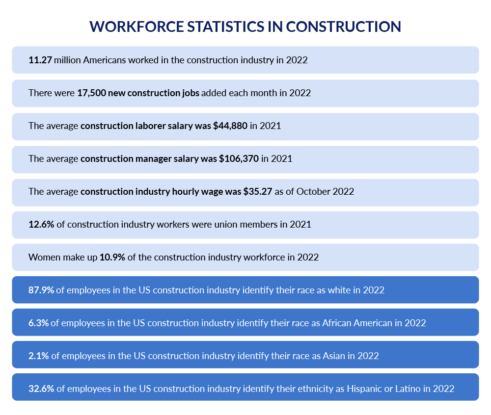 Workforce Statistics in Construction