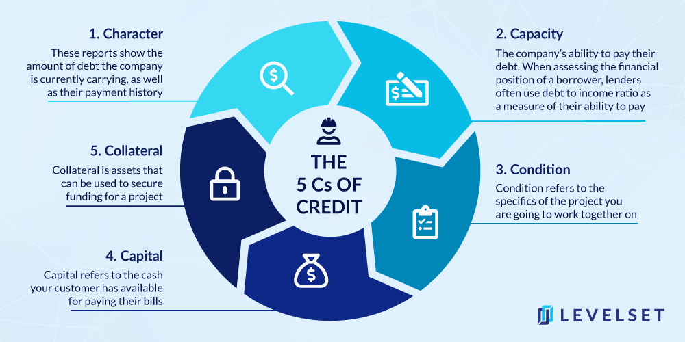The 5 Cs of Credit Chart