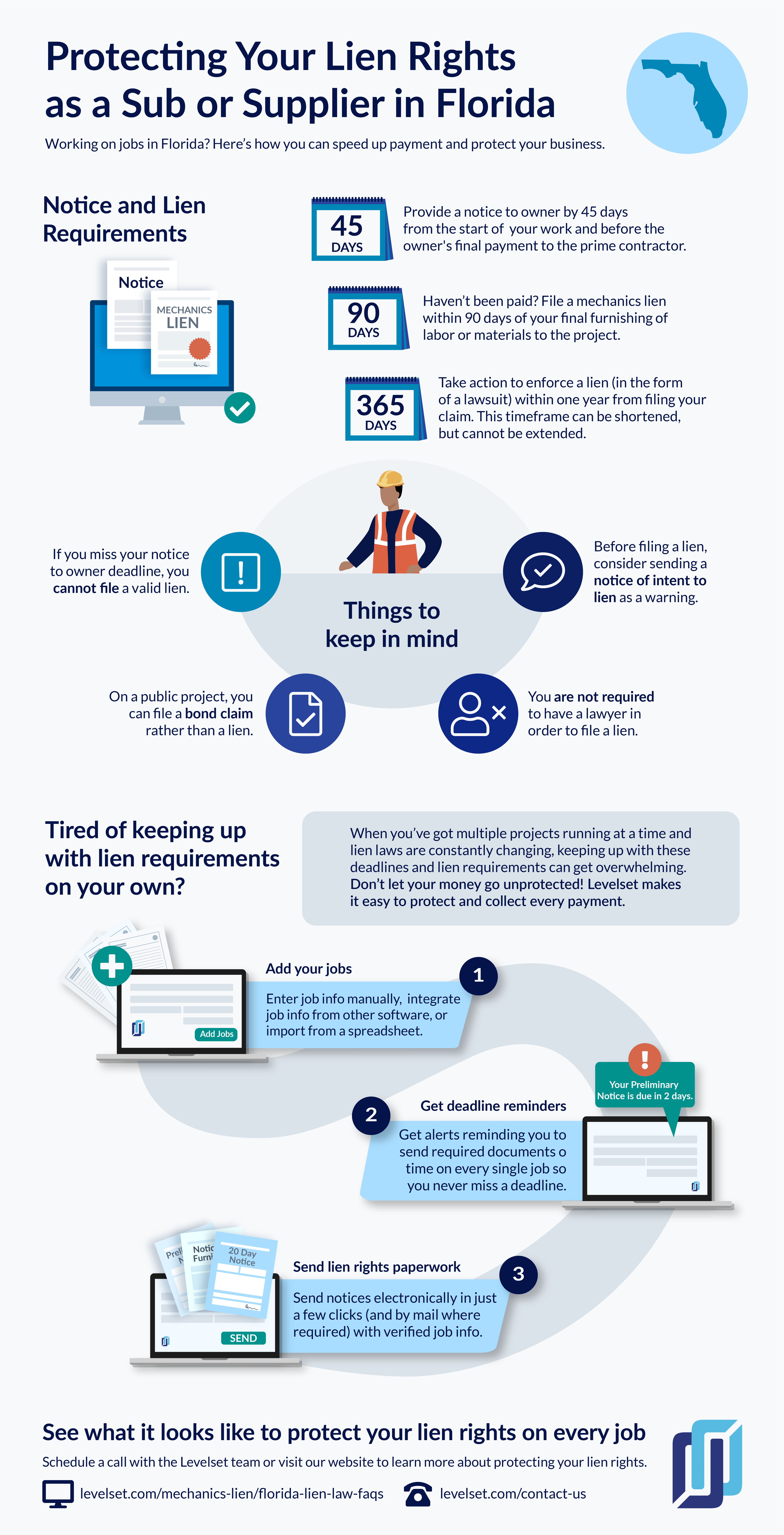 Infographic: Protecting Your Lien Rights Florida