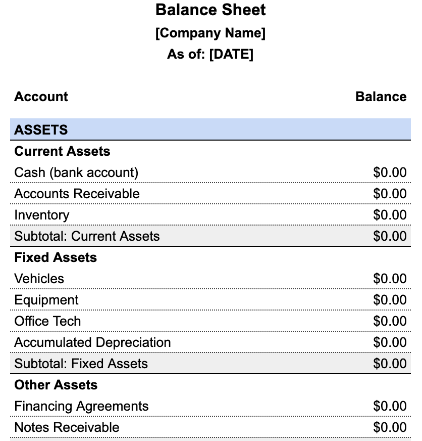 The Balance Sheet A Howto Guide for Businesses