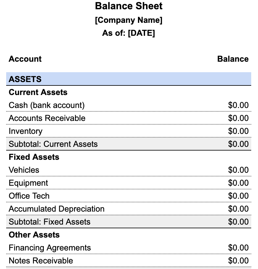 presentation of work in progress in balance sheet