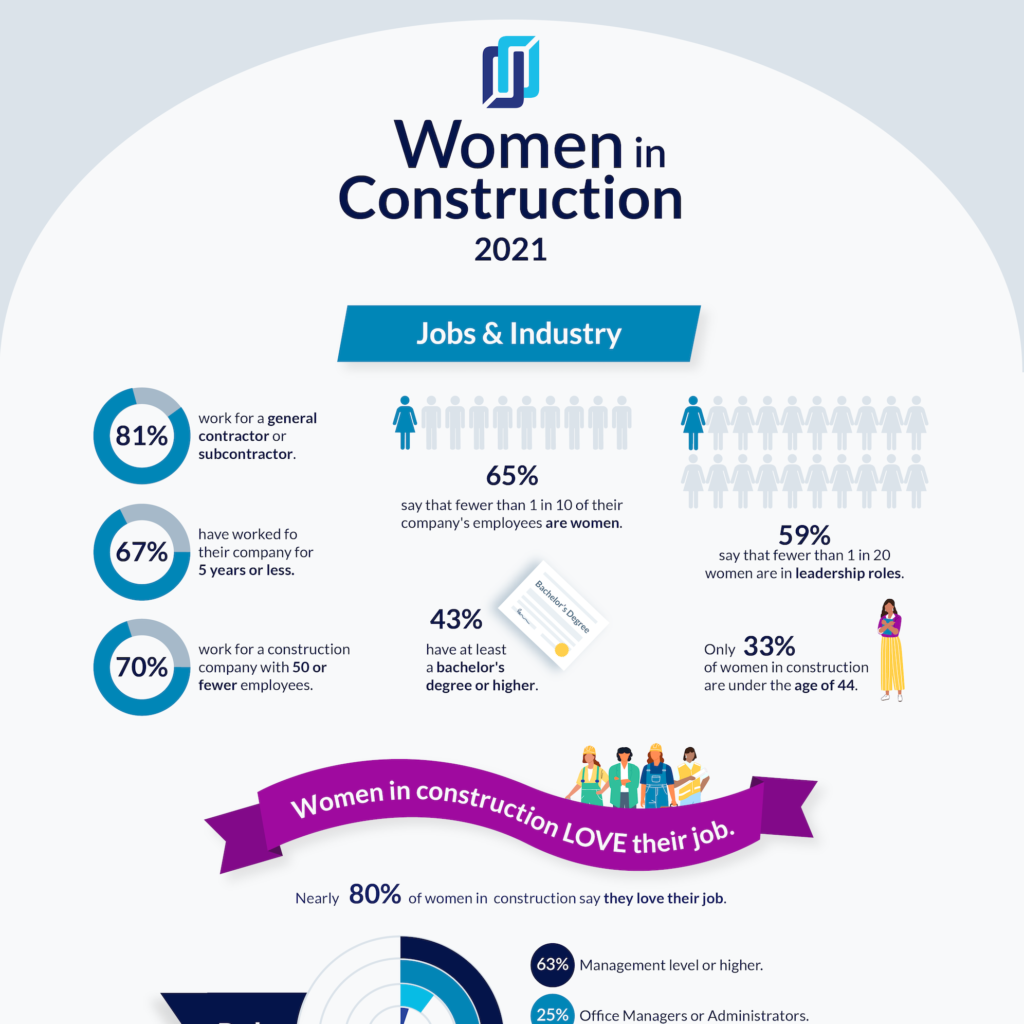 Women in construction infographic preview
