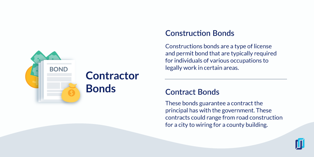 Two types of contractor bonds: Construction bonds and contract bonds