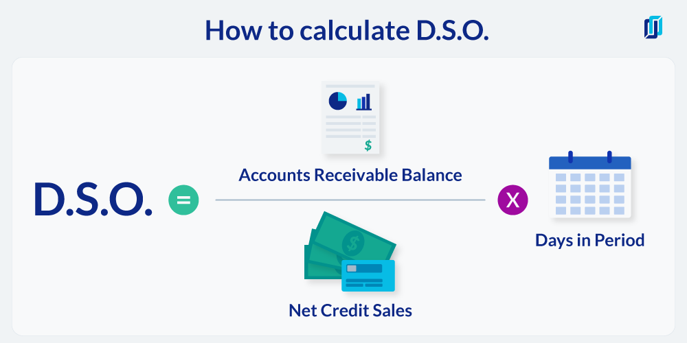 Formula to calculate DSO
