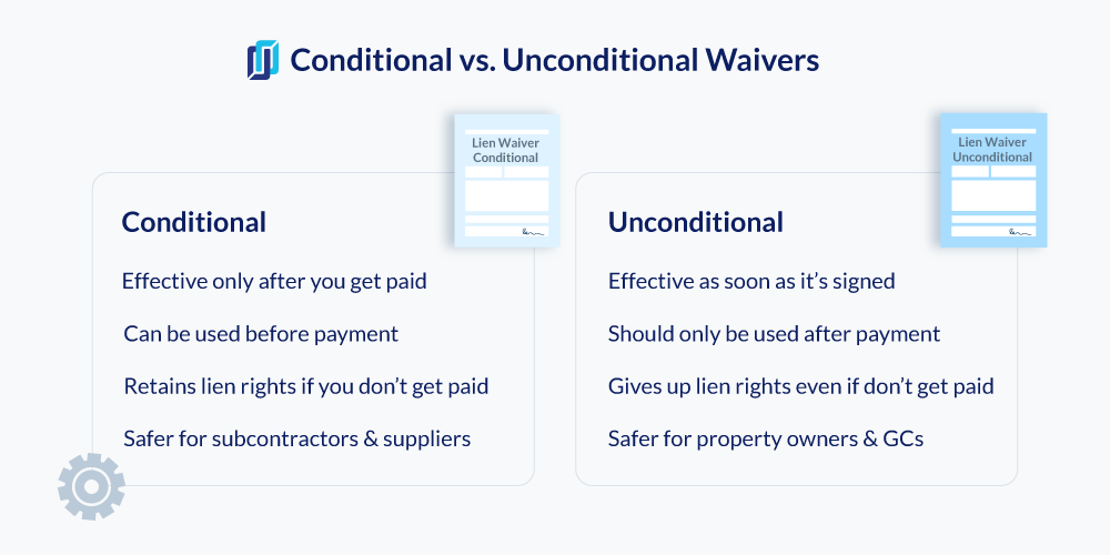 List of differences between conditional and unconditional waivers