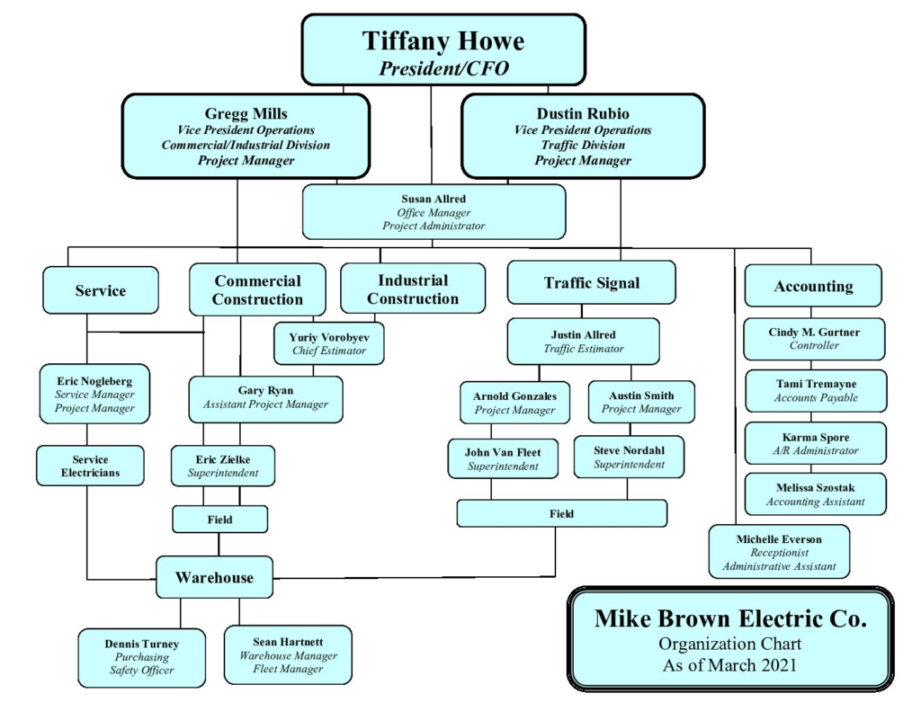 Electrical Contractor Organizational Chart Example