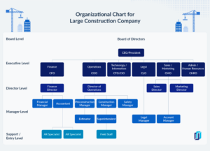 Example of an org chart for a large construction company