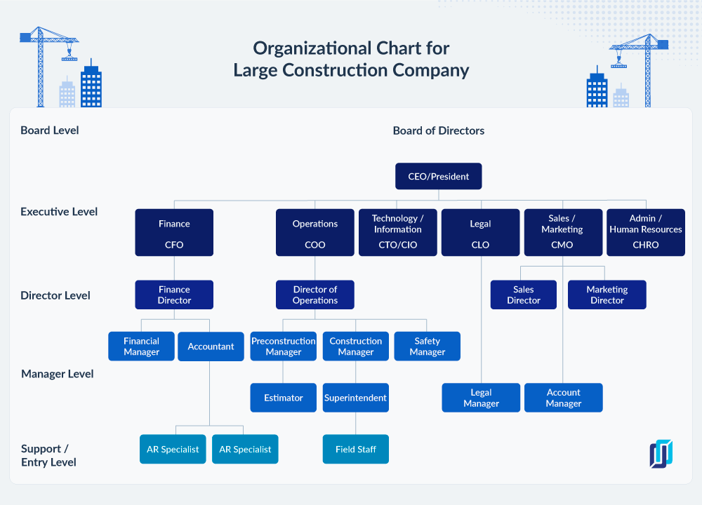 org chart rules