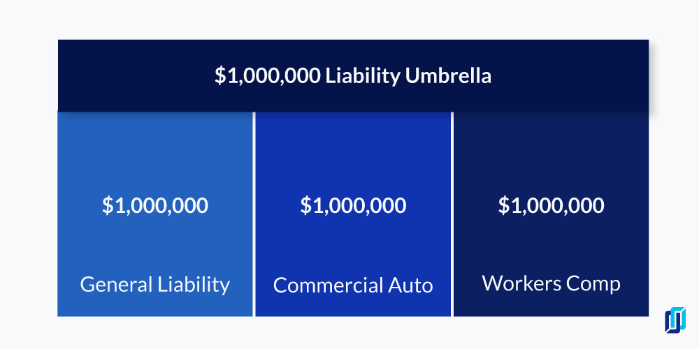 Umbrella Insurance A Guide for Contractors