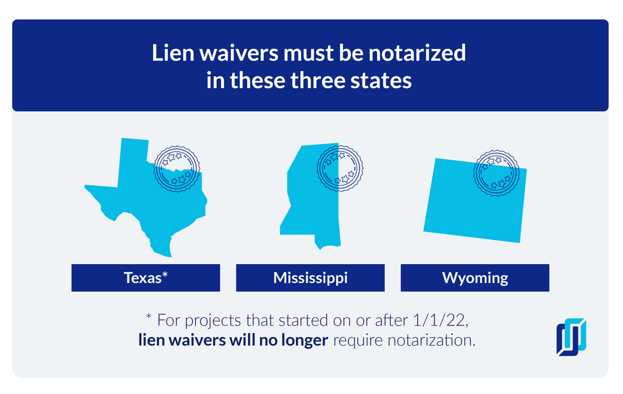 Lien Waivers in Construction: The Ultimate Guide for Contractors
