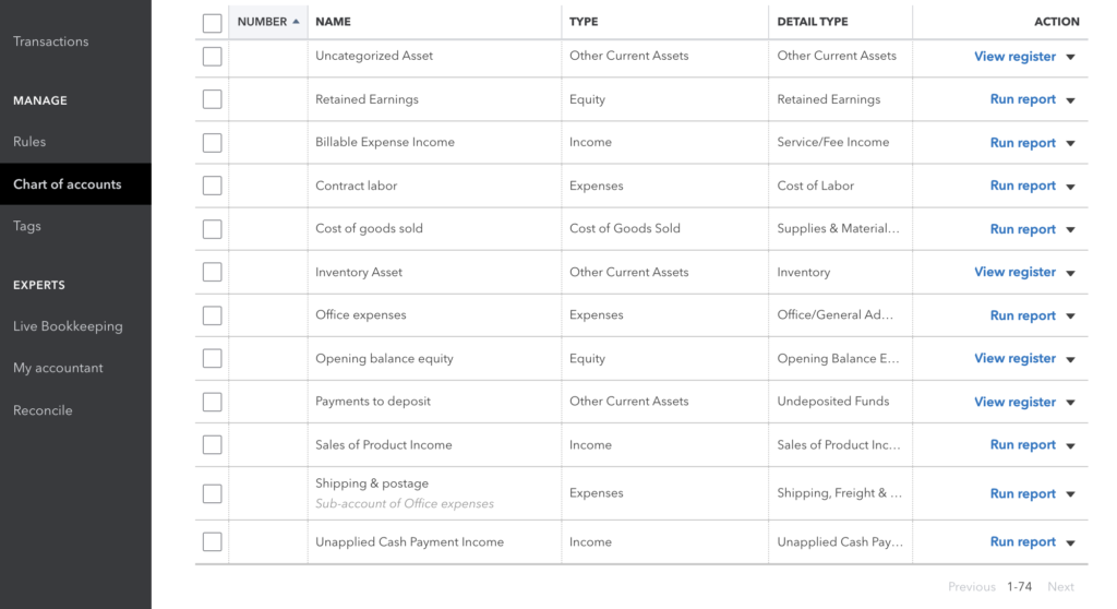 QuickBooks default Chart of Accounts