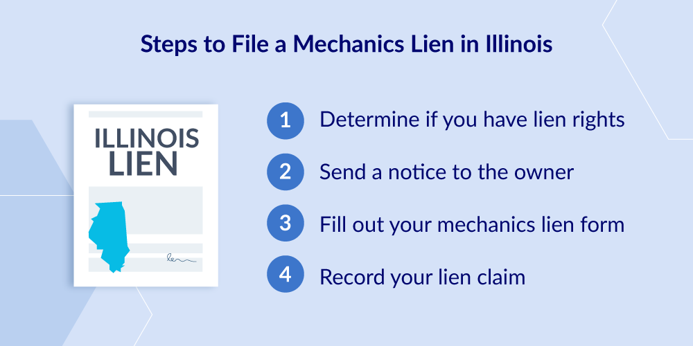 4 steps to file a mechanics lien in Illinois