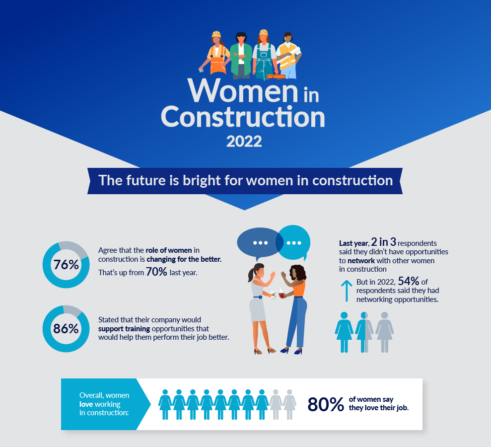 Women in construction 2022 survey preview